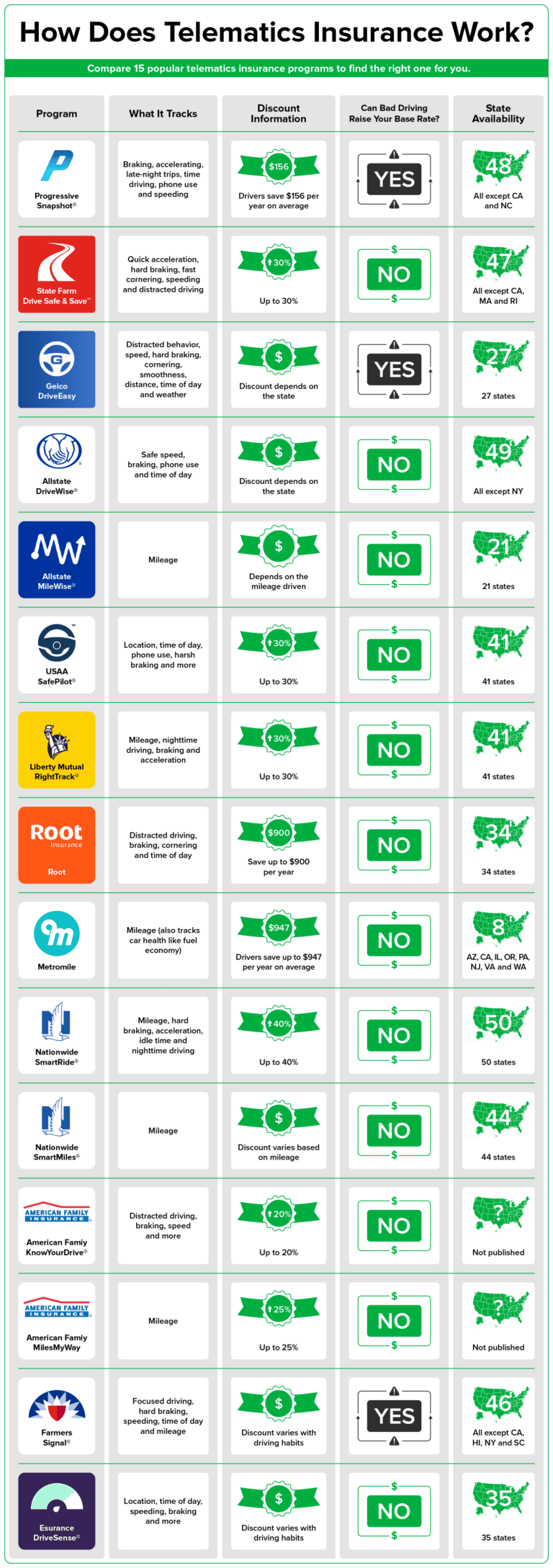USAA SafePilot Review Safe Driving Discount (2024)