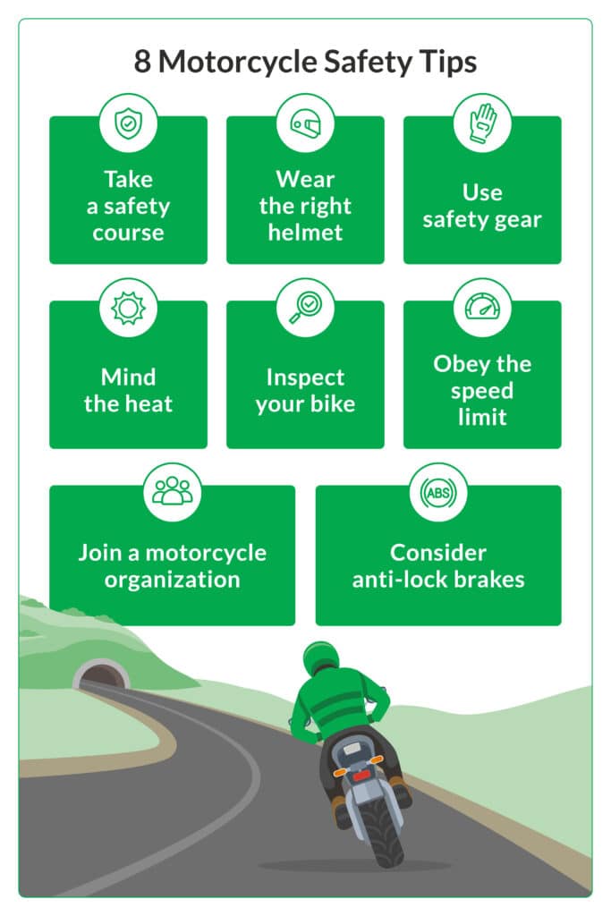 FullCoverage Motorcycle Insurance Cost and Coverage (2024)