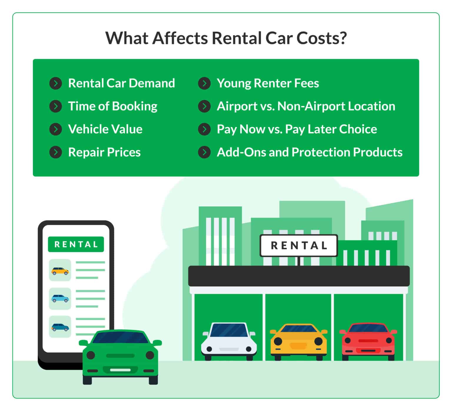 State Farm Rental Car Insurance (2025)