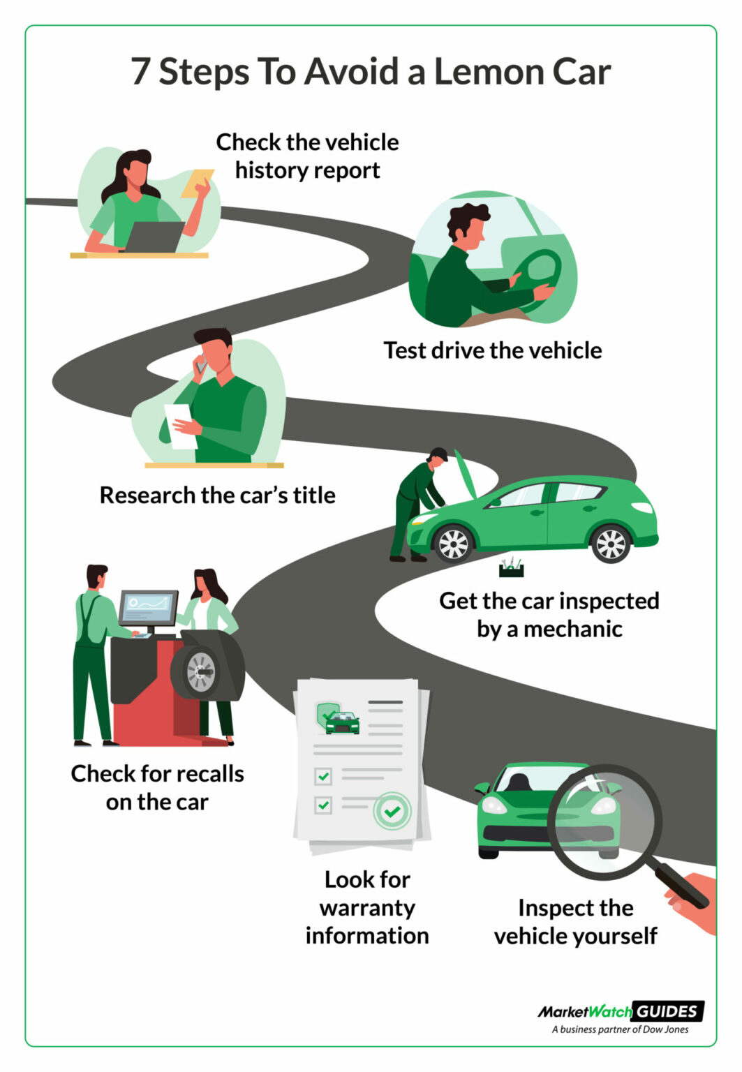 Used Car Warranties: What You Should Know