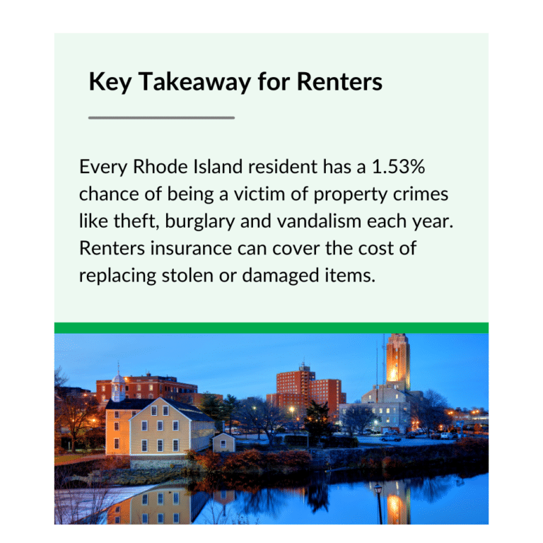 5 Best Renters Insurance Providers in Rhode Island of 2024