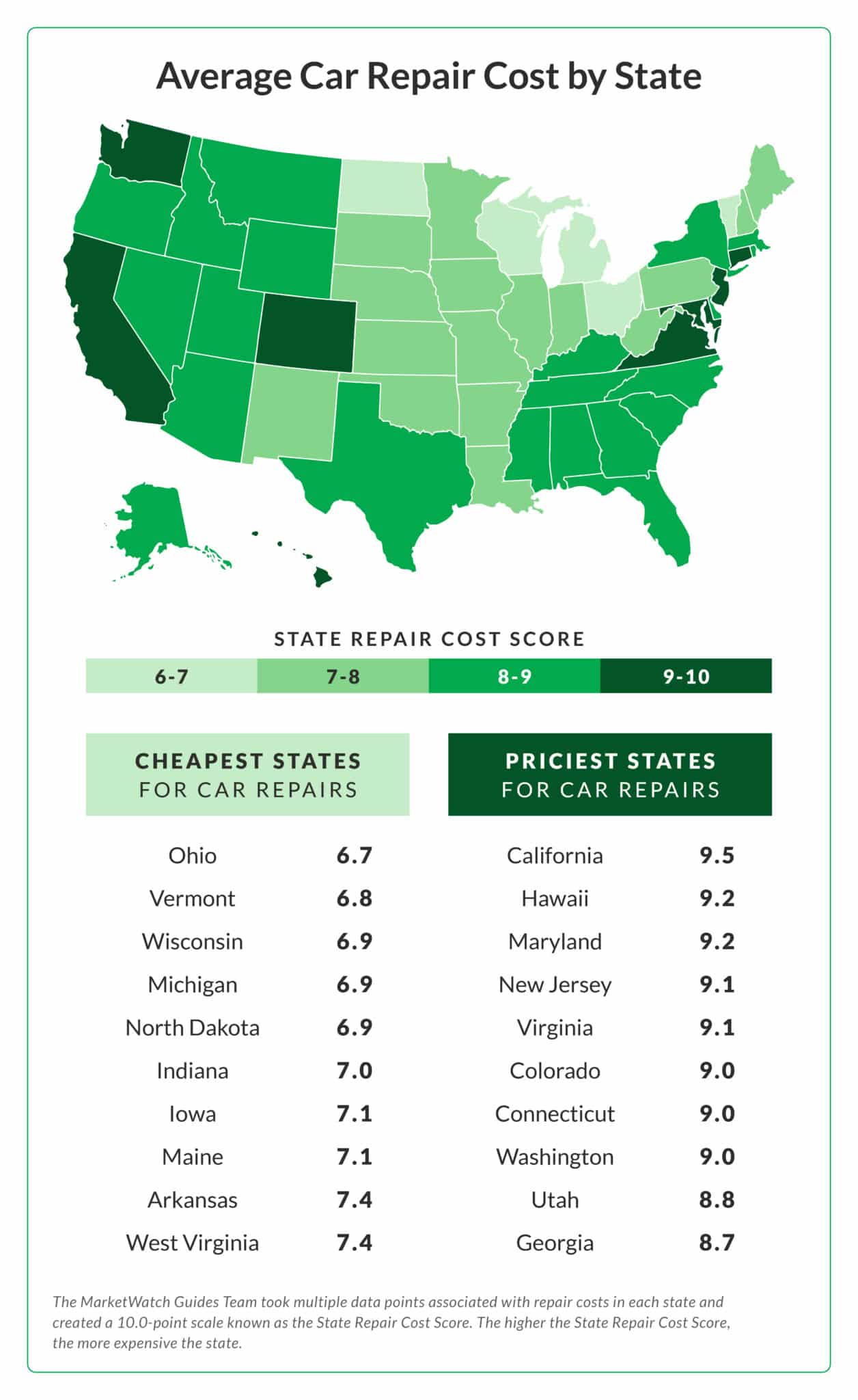Subaru Extended Warranty Review, Plans and Cost