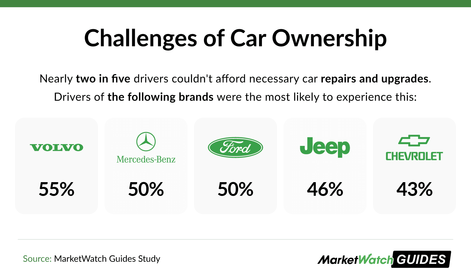 How Car Ownership Impacts Your Wallet and WellBeing