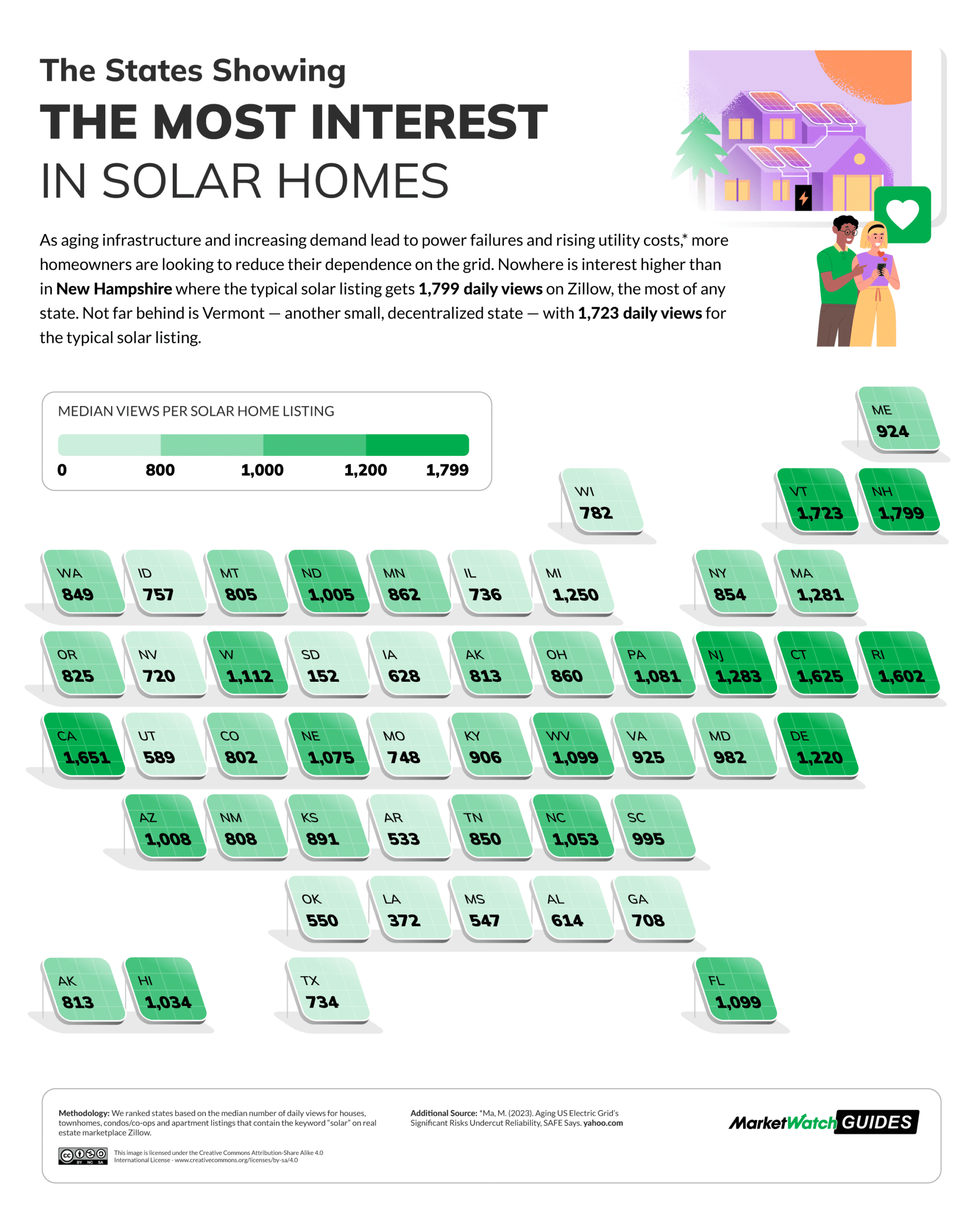 Which Cities Have the Most Solar Homes for Sale?