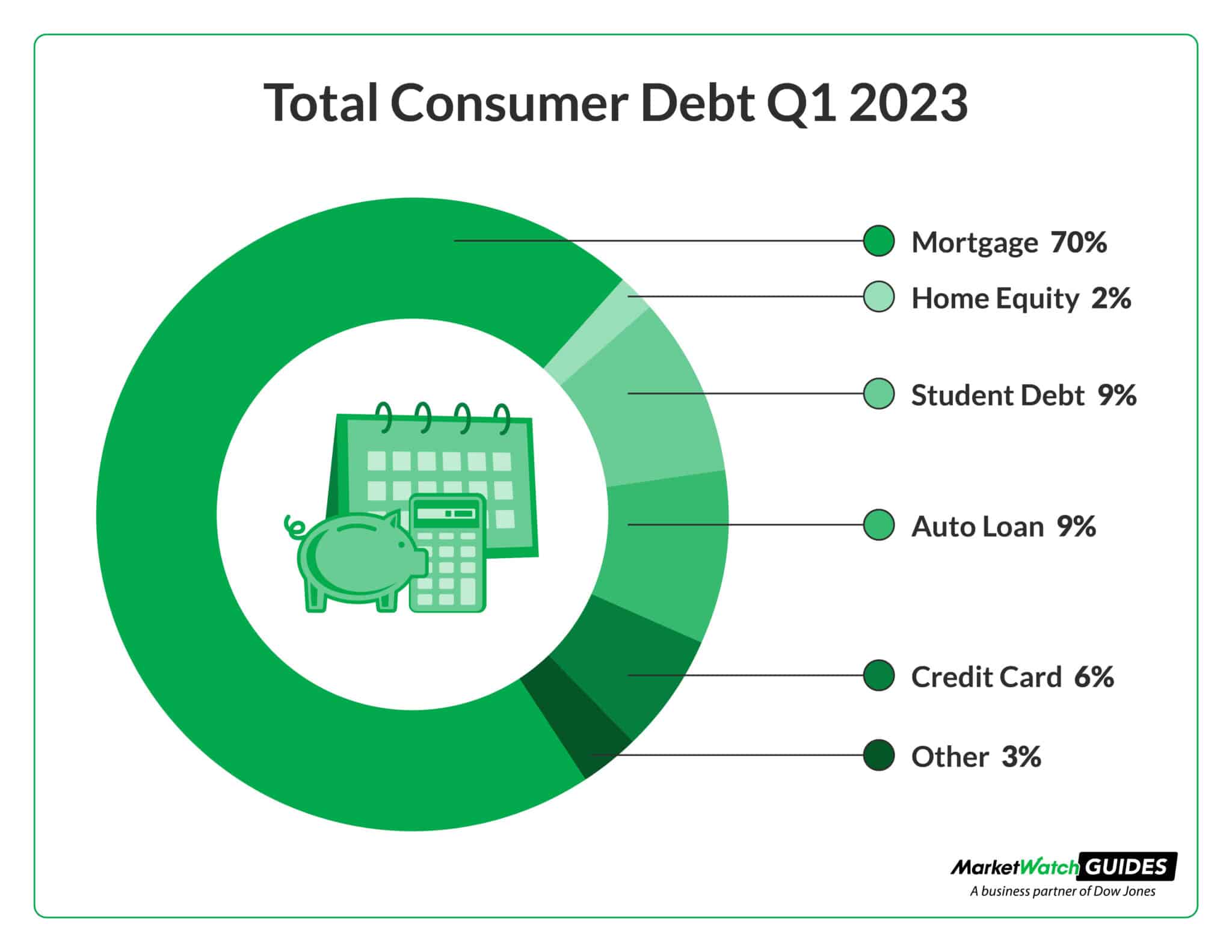 Car Loan Debt Statistics
