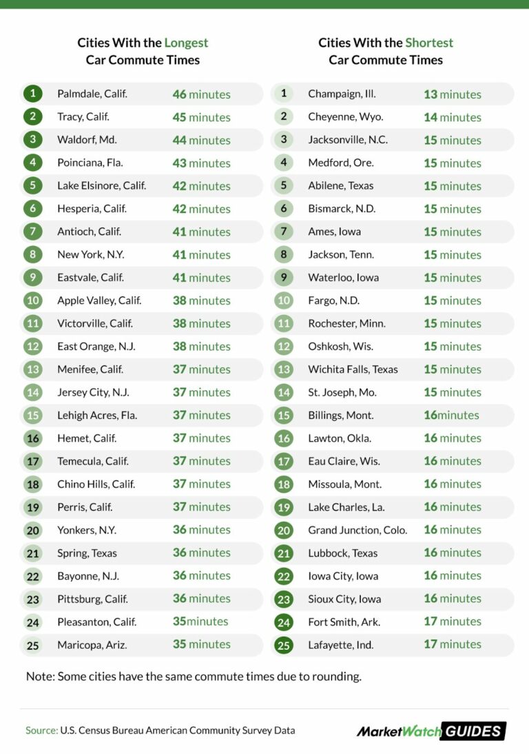 Daily Drives: U.S. Commute Trends (2024)