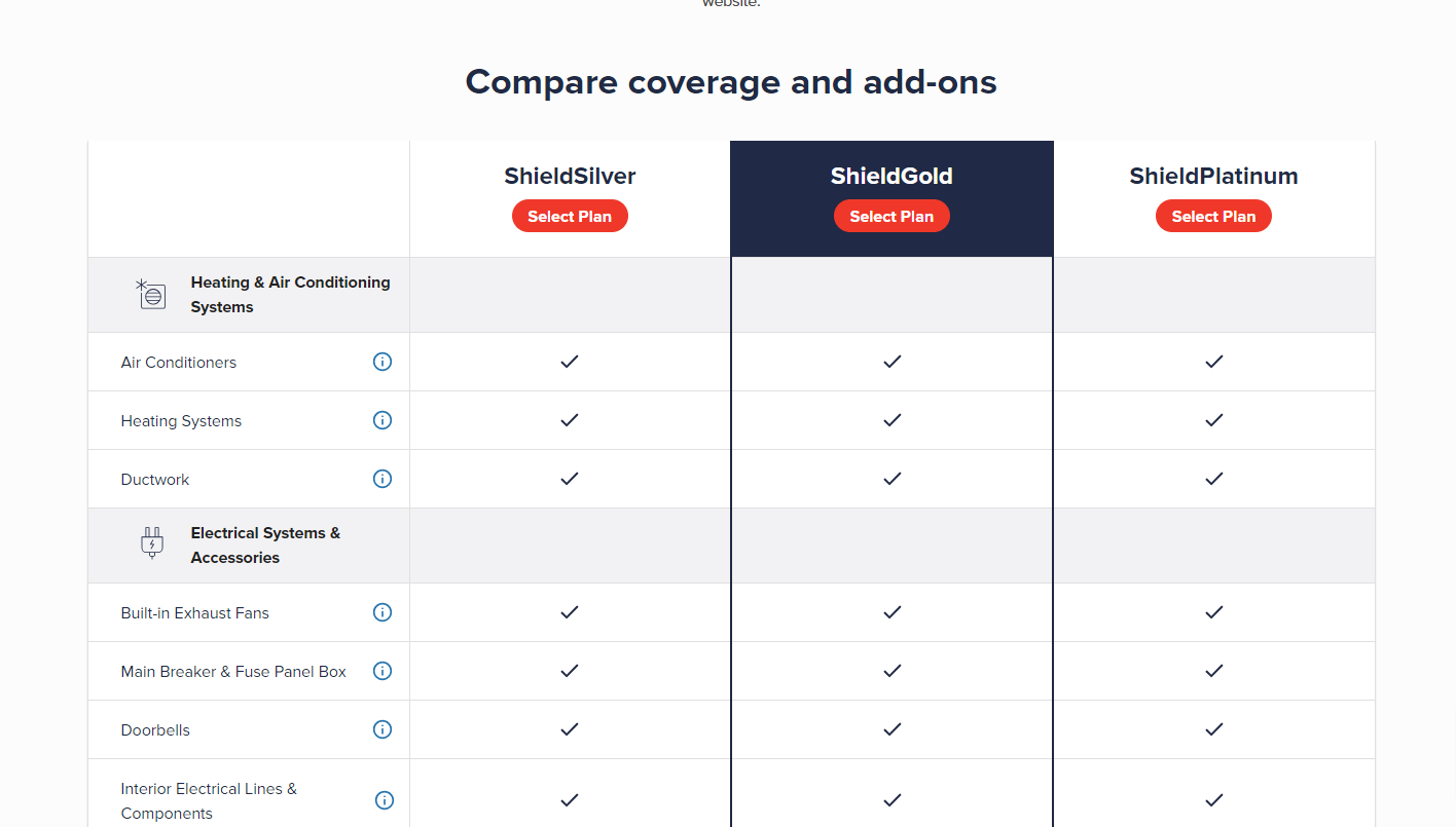 American Home Shield Review 2025